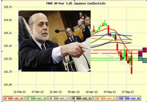 Bernanke Chart 2