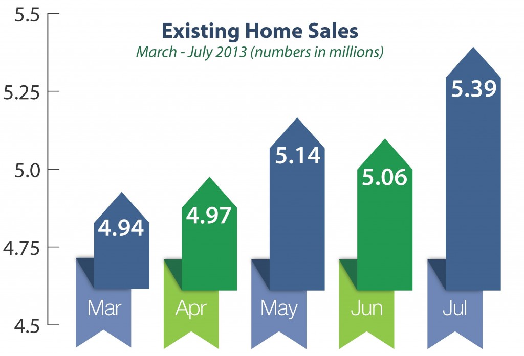 Existing home sales