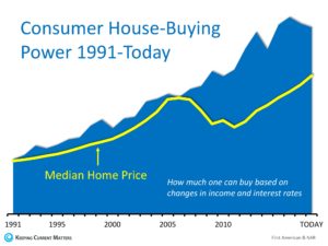 NY Refinance, Mortgage, home buyer