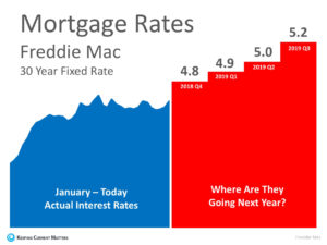 NY Mortgage, home loan, refinance, real estate