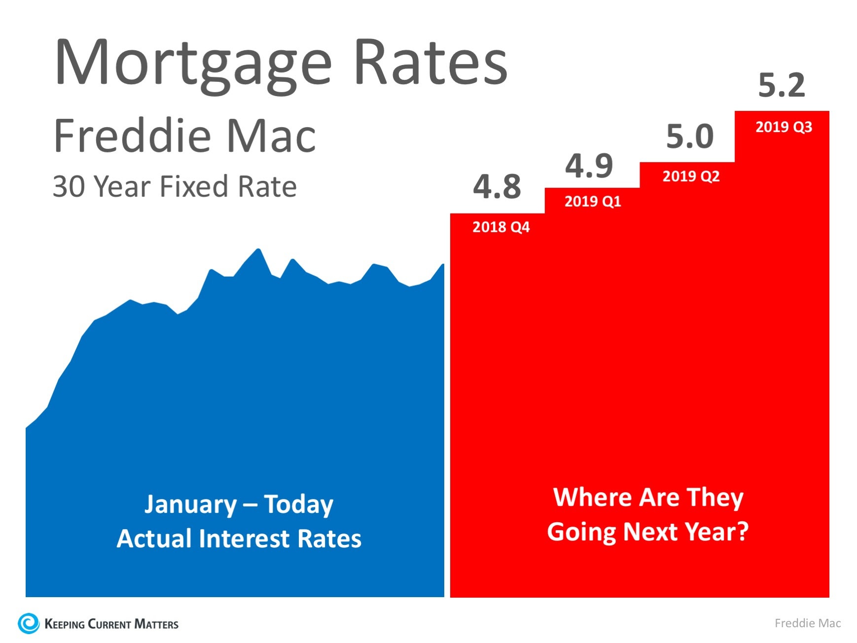 Home Loan Interest Rate Chart 2019
