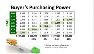 NY Refi, Real Estate, Credit score, mortgage