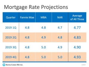 refinance, new york home loan. mortgage,15 year mortgage, preapproval