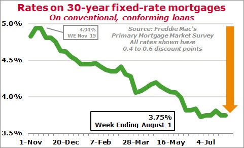NY Mortgage, refinance