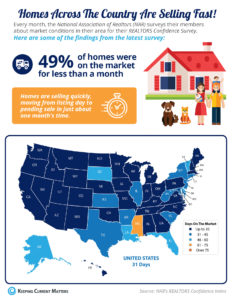 Mortgae, refinance, Mortgage Rates, NY Mortgages