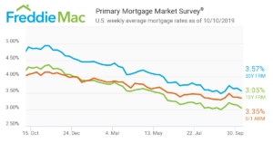 refi home loan new york mortgage rates
