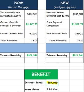 New York Refinance, Mortgage, Home loan, debt consolidation, 27 year mortgage