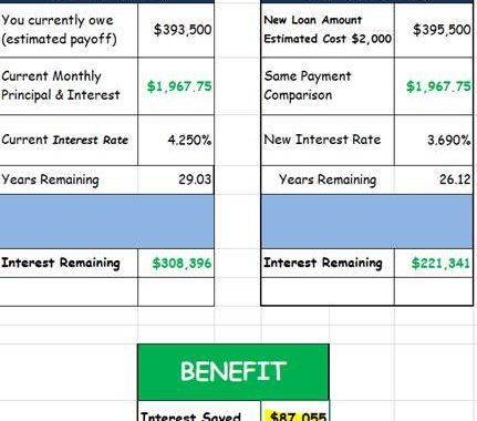 New York Refinance, Mortgage, Home loan, debt consolidation, 27 year mortgage